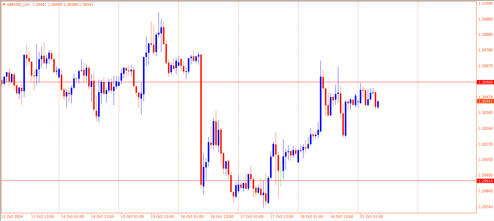 GBPUSD